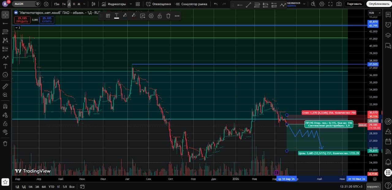 Коллеги, добрый день! 👋 Это уже вторая неделя моего эксперимента. Промежуточные результаты по сделкам прошлой - изображение 6