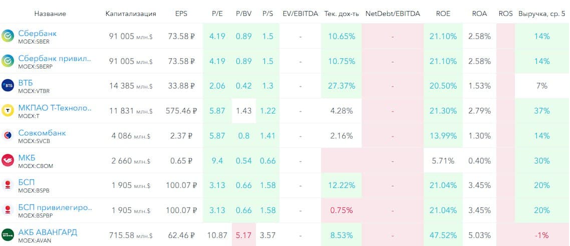 🏦 Совкомбанк, аналитика по компании #SVCB #обзор Сектор: Банк, страхование, лизинг Последний обзор по - изображение 10