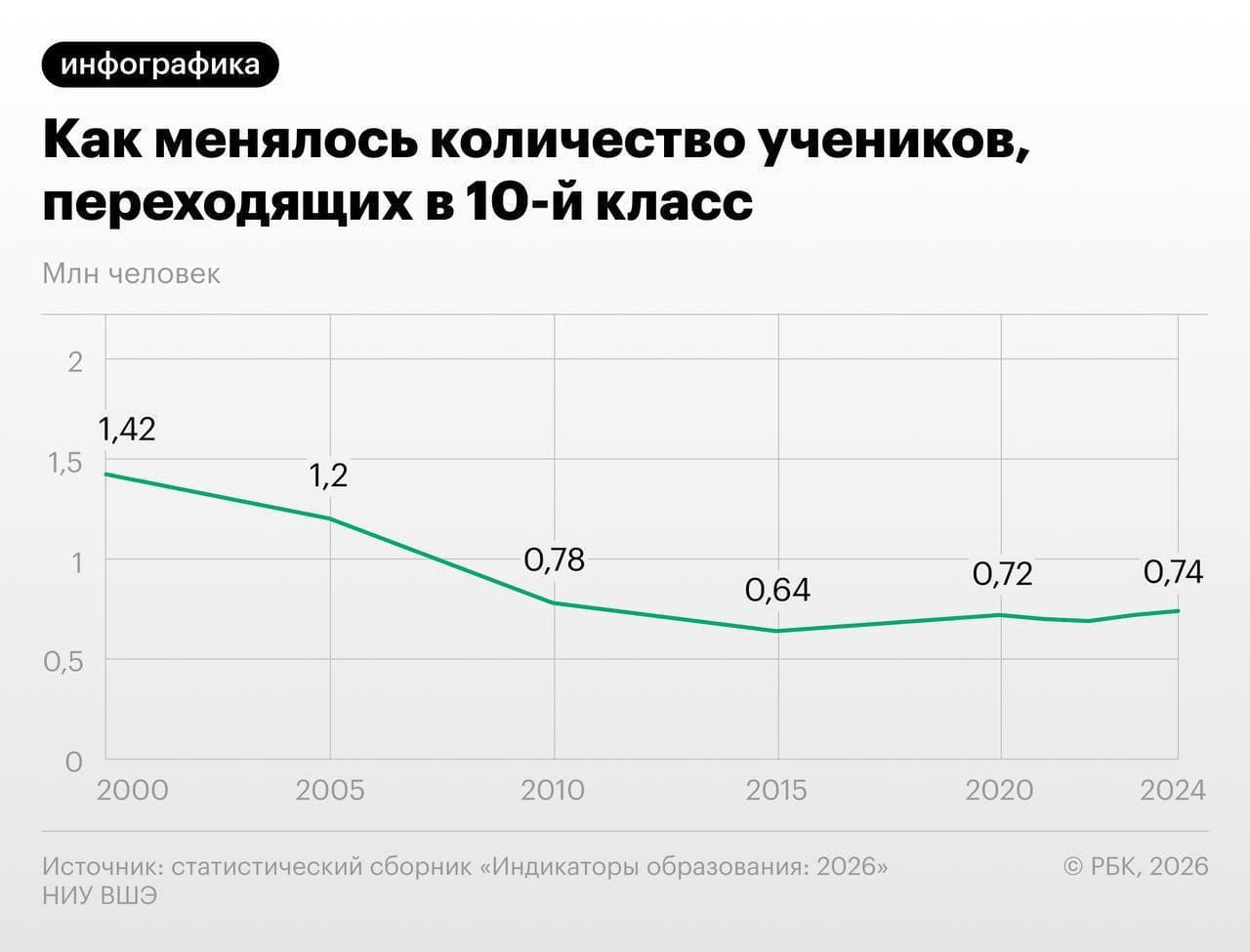 В прошлом посте я рассказывал, как ИИ меняет рынок труда и почему конкуренция между людьми только усиливается. - изображение 1
