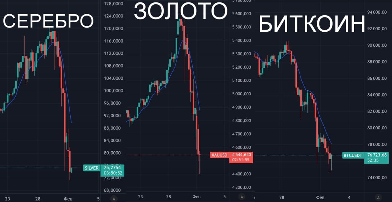 Безудержная резня. Как ломают депозиты тренды😔 🔸 Золото. Всего за 3 дня срезали с цены 1000$, выкинув за борт - изображение
