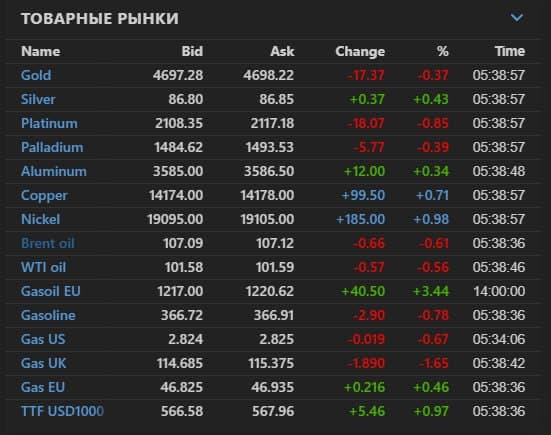 🥳 Доброе утро друзья, cреда🌸 🚨 Мысли по рынку. Интересные инструменты. Чего можно ожидать 13.05 ⚙️ 📊 - изображение 4