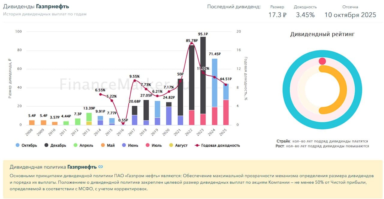 ⛽️ Газпром нефть, аналитика по компании #обзор #SIBN Сектор: Нефть и газ (разведка, добыча, переработка, - изображение 9