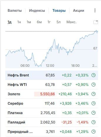 🥳 Доброе утро друзья, четверг❄️ 🚨 Мысли по рынку. Интересные инструменты. Чего можно ожидать 29.01 ⚙️ 📊 - изображение 7