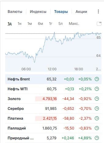 🥳 Доброе утро друзья, четверг ❄️ 🚨 Мысли по рынку. Интересные инструменты. Чего можно ожидать 22.01 ⚙️ 📊 - изображение 7