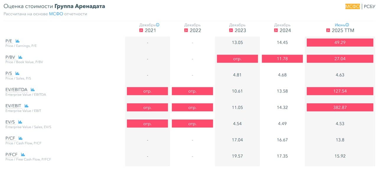 💾 Аренадата, аналитика по компании #DATA #обзор Сектор: Производство программного обеспечения Последний обзор - изображение 3