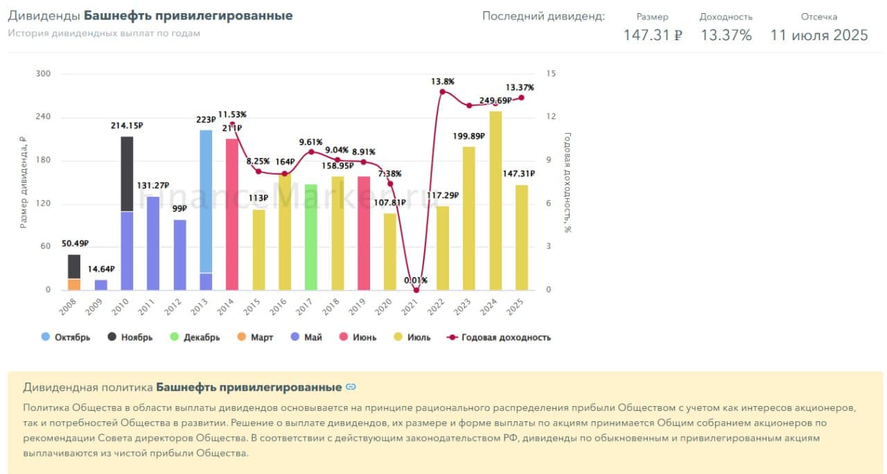 ⛽️ Башнефть, аналитика по компании #BANEP #BANE #обзор Сектор: Добыча, переработка, сбыт нефти и газа - изображение 6