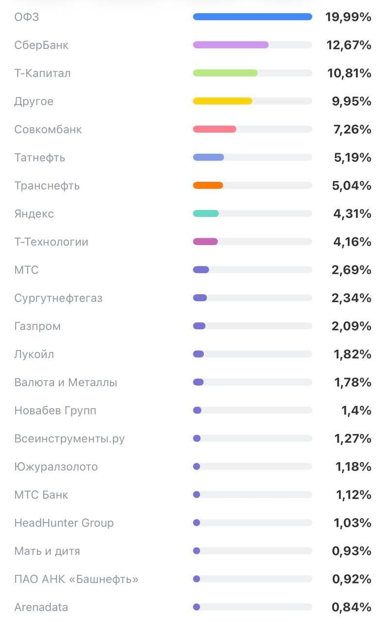 Что по рынку: есть ли идеи? Практически 11-ую неделю подряд закрываем красной (все-таки прошлая неделя с - изображение 3