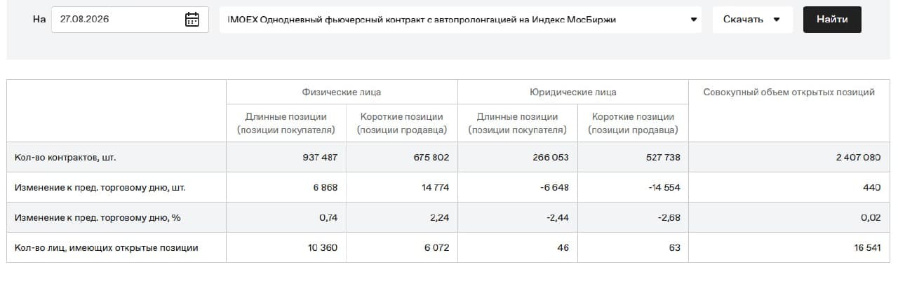 🥳 Доброе утро друзья, пятница ☀️ 🚨 Мысли по рынку. Интересные инструменты. Чего можно ожидать 28.08 ⚙️ 📊 - изображение 4