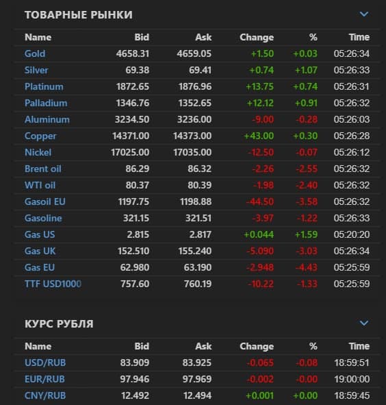 🥳 Доброе утро друзья, среда ☀️ 🚨 Мысли по рынку. Интересные инструменты. Чего можно ожидать 26.08 ⚙️ 📊 - изображение 3