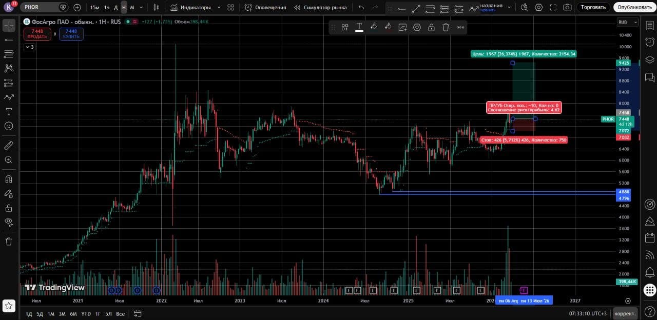 #трейдинг #лонг #шорт $LENT $ROSN $ALRS $ENPG $AFLT $FEES $RASP $LKOH $SELG $ROLO $PLZL $NLMK $AFKS $DVMP - изображение 5